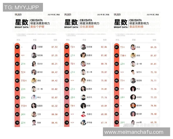 2023年中国文化体育明星收入排行榜揭晓谁是收入最高的明星